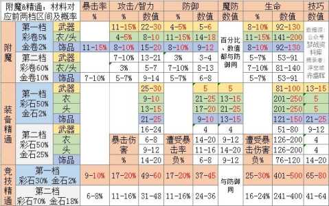 手机游戏攻略大图鉴，手机版攻略-第2张图片-玄武游戏