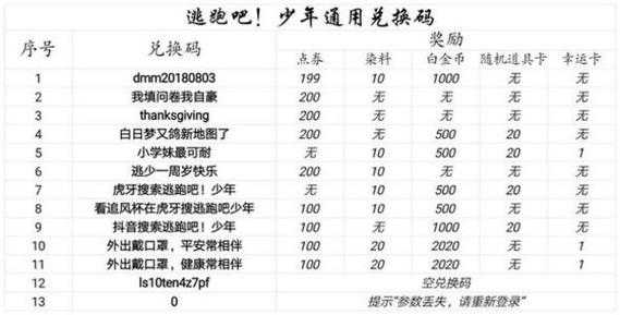 乱世鸿图兑换码2023？乱世王者 鸿图之下？-第2张图片-玄武游戏