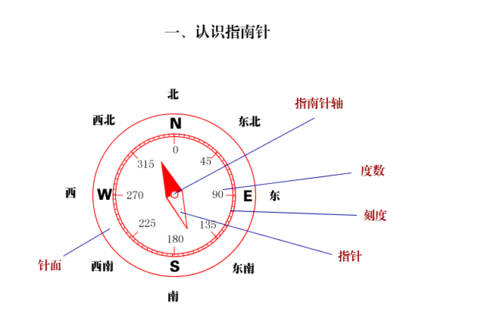 使破阵罗盘内外圈的标志连成一线？罗盘上的破字怎么解释？-第6张图片-玄武游戏