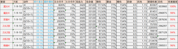 原神迪希雅圣遗物推荐，原神迪希雅圣遗物推荐搭配 迪希雅圣遗物最佳选择？-第4张图片-玄武游戏