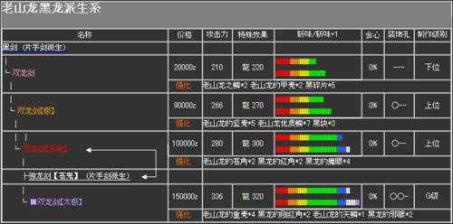 狮子王游戏攻略？狮子王手游？-第2张图片-玄武游戏