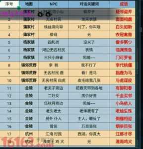 师徒冒险2游戏攻略？师徒任务2？-第5张图片-玄武游戏