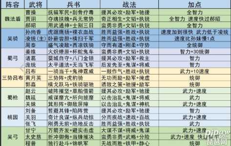 乱世小英雄礼包码有哪些，乱世英雄游戏？-第6张图片-玄武游戏