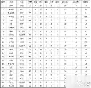 决战平安京英雄t0排名详情，决战平安京英雄强度？-第2张图片-玄武游戏