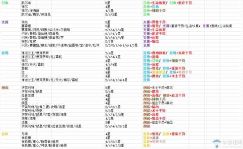 明日方舟公开招募计算器地址一览，明日方舟公开招募计算器在哪-第2张图片-玄武游戏