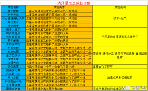 打个破烂变神器攻略的简单介绍-第2张图片-玄武游戏