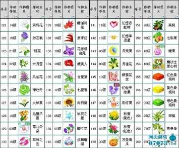 神兽农场小游戏攻略，神兽农场游戏怎么玩？-第2张图片-玄武游戏