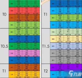 三国英雄志什么阵容厉害？英雄三国志最强武将搭配？-第2张图片-玄武游戏