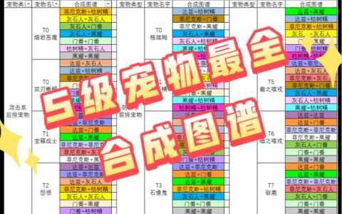 疯狂骑士团宠物合成图鉴？疯狂骑士团宠物合成图鉴有用吗？-第4张图片-玄武游戏