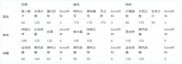 dnf永恒大陆时装要做多久，dnf永恒大陆时装怎么样-第2张图片-玄武游戏