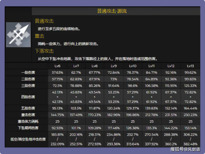 原神3.4雷电将军毕业面板一览，原神雷电将军伤害怎么样-第2张图片-玄武游戏