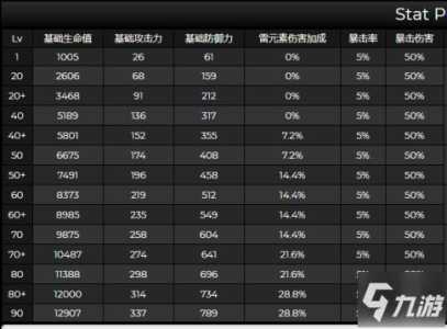 原神3.4雷电将军毕业面板一览，原神雷电将军伤害怎么样-第3张图片-玄武游戏