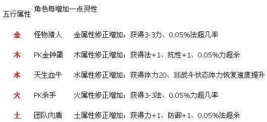 五行属性加点推荐，五行加成之力怎么计算？-第4张图片-玄武游戏