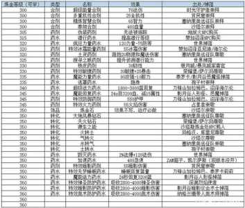 方寸对决牛家村野外物资，方寸对决牛家村野外物资找不到-第5张图片-玄武游戏