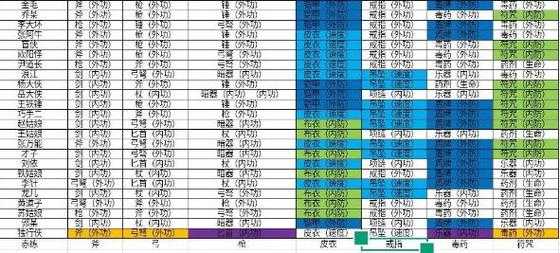 一代掌门阵容搭配推荐介绍一览，一代掌门贴吧？-第5张图片-玄武游戏