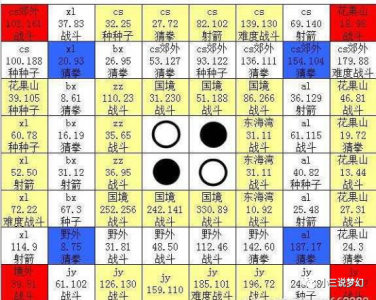 攻略之后的游戏彩蛋？攻略之后的游戏彩蛋是什么？-第3张图片-玄武游戏