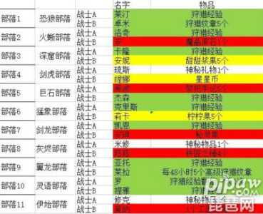 勇者养成记部落贡献大全？勇者部落游戏攻略？-第1张图片-玄武游戏