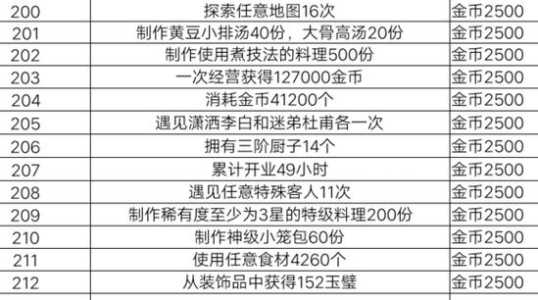 爆炒江湖最新礼包码分享，爆炒江湖最新兑换码2021？-第6张图片-玄武游戏