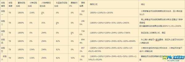 暗黑3游戏降级攻略，暗黑三降等武器怎么做-第1张图片-玄武游戏