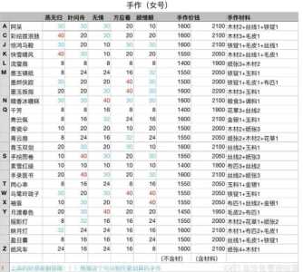 礼物大派送游戏攻略？送礼大礼包？-第1张图片-玄武游戏