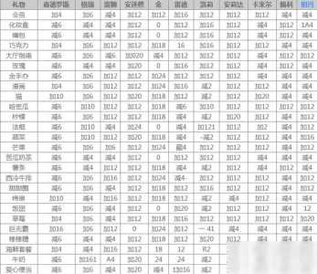 礼物大派送游戏攻略？送礼大礼包？-第2张图片-玄武游戏