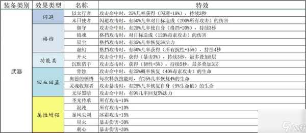 宝箱与勇士装备合成表2022，宝箱与勇士装备图鉴大全-第3张图片-玄武游戏