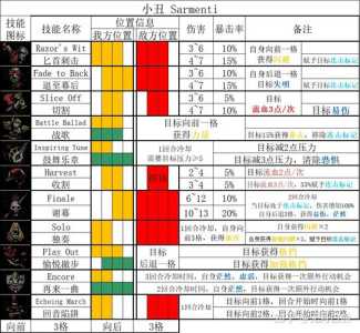 暗黑地牢2小丑第四章，暗黑地牢2小丑第四章怎么解锁？-第1张图片-玄武游戏