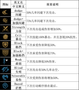 暗黑地牢2小丑第四章，暗黑地牢2小丑第四章怎么解锁？-第2张图片-玄武游戏