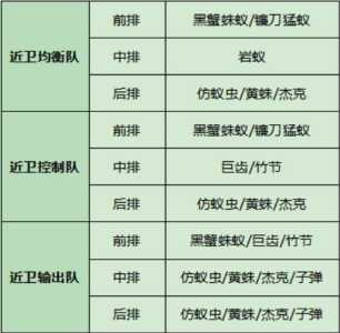 小小蚁国平民最强阵容搭配攻略？小小蚁国手游？-第2张图片-玄武游戏