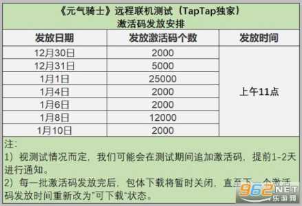 元气骑士角色(永久)激活码2022，元气骑士角色永久激活码2023最大蓝币-第3张图片-玄武游戏