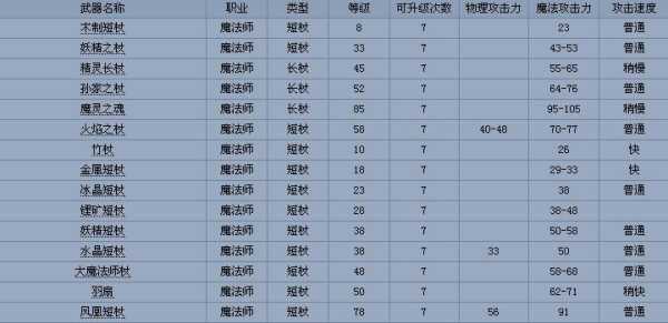 冒险大作战后期最强角色，冒险大作战平民职业推荐-第3张图片-玄武游戏