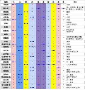 潜渊症怪物图鉴，潜渊症 怪物图鉴-第6张图片-玄武游戏