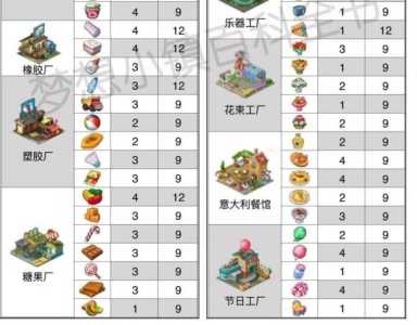 致富小门道游戏攻略，2021致富小门路？-第3张图片-玄武游戏