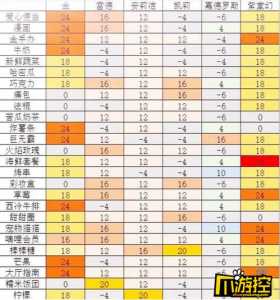 家务1.0游戏攻略，家务v22攻略-第2张图片-玄武游戏