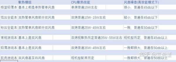 学生游戏本选购攻略，学生价位的游戏本-第2张图片-玄武游戏