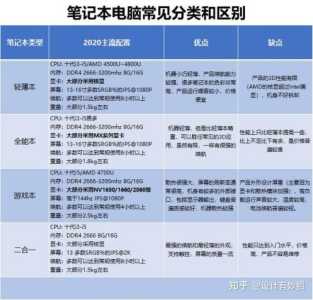 学生游戏本选购攻略，学生价位的游戏本-第3张图片-玄武游戏