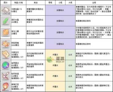 使魔计划最强阵容怎么搭配，使魔计划最强阵容怎么搭配好-第1张图片-玄武游戏