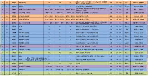 单机游戏攻略txt，单机游戏攻略app-第1张图片-玄武游戏