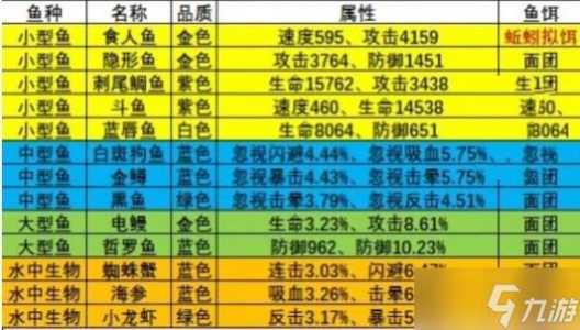 疯狂骑士团星眠海钓鱼攻略，疯狂骑士团星眠海钓鱼攻略图？-第3张图片-玄武游戏