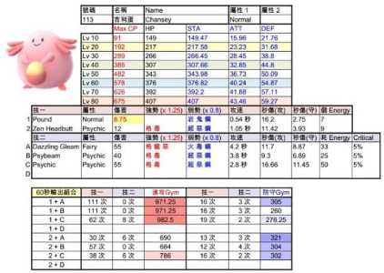 宝可梦大探险吉利蛋怎么培养？宝可梦大探险蛋蛋怎么获得？-第1张图片-玄武游戏