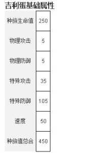 宝可梦大探险吉利蛋怎么培养？宝可梦大探险蛋蛋怎么获得？-第3张图片-玄武游戏