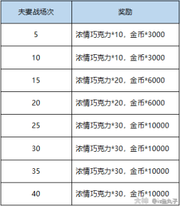 开心大冒险兑换码2023最新？开心大冒险百度百科？-第5张图片-玄武游戏