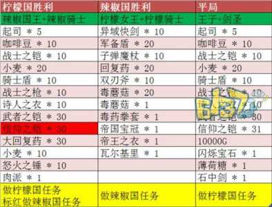 武器店物语值得培养的人物攻略？武器店物语属性作用？-第3张图片-玄武游戏