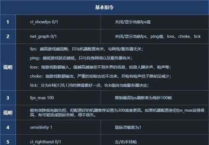 csgo帧数显示指令一览，csgo帧数显示指令怎么开-第3张图片-玄武游戏