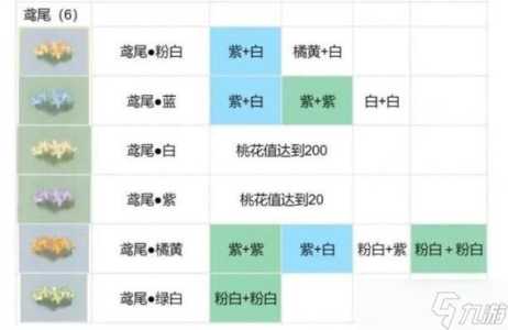 桃源深处有人家花圃育种？桃源深处有人家菊花育种配方？-第2张图片-玄武游戏