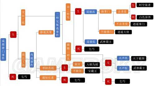 后宫风云录游戏攻略，风沅后宫江湖录-第1张图片-玄武游戏