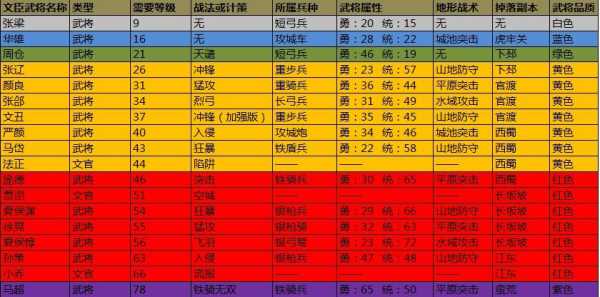 攻城游戏有哪些攻略？攻城游戏端游？-第1张图片-玄武游戏