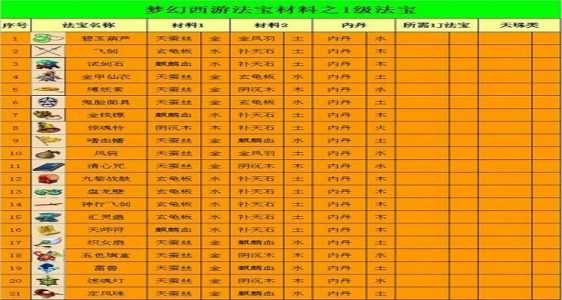 梦幻西游全套装合成表？梦幻西游全套装合成表大全？-第2张图片-玄武游戏