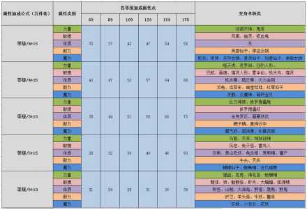 梦幻西游全套装合成表？梦幻西游全套装合成表大全？-第6张图片-玄武游戏