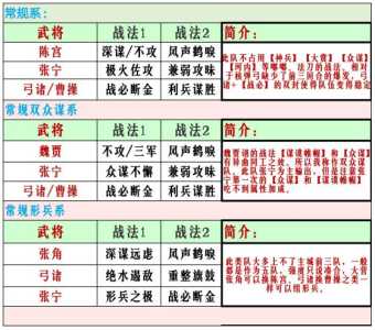 率土之滨家族活跃度怎么增加，率土之滨如何增加？-第4张图片-玄武游戏